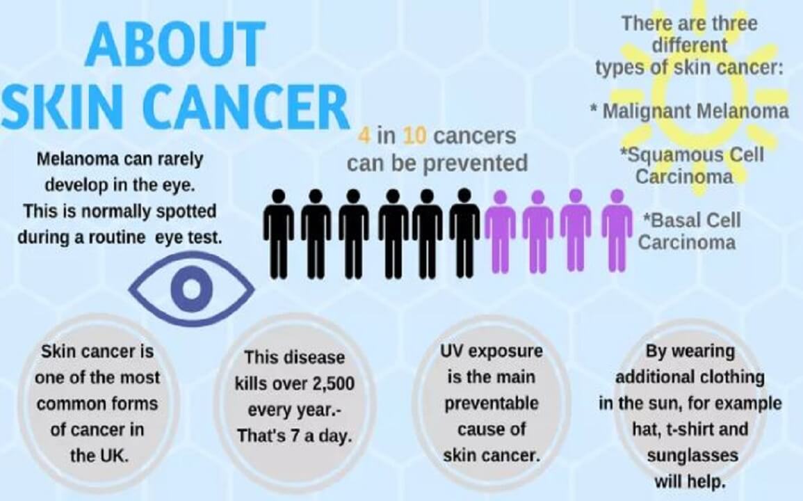 skin-cancer-facts-awning