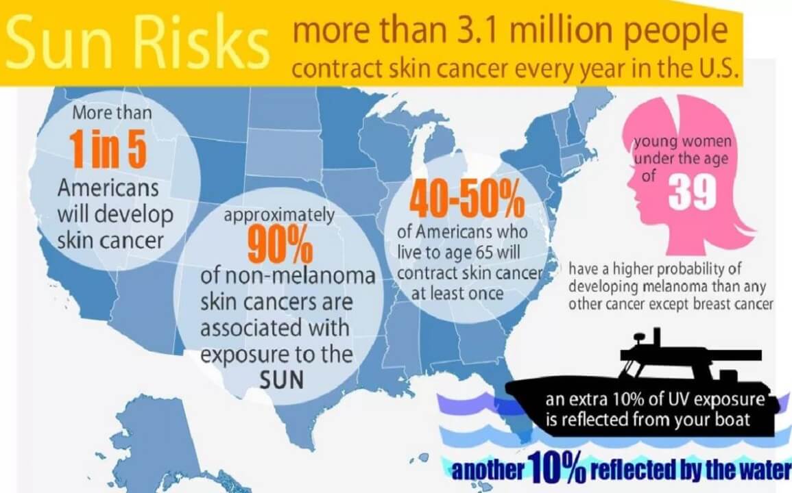 skin-cancer-risks-awning